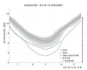 拉尼娜来了,今年真是冷冬吗2
