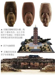 洛阳考古 发掘千年帝都的高光时刻6