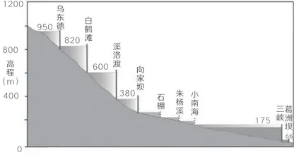 白鹤滩水电站的六大功能1