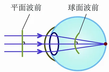 美好生活,离不开能看见美的视力1