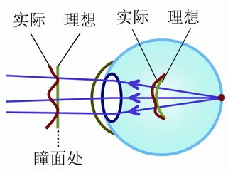 美好生活,离不开能看见美的视力2