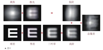美好生活,离不开能看见美的视力5