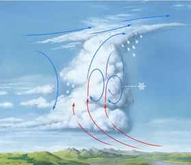 走近强对流天气