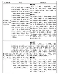 全国甲卷