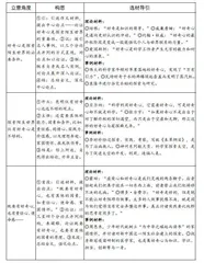 上海卷