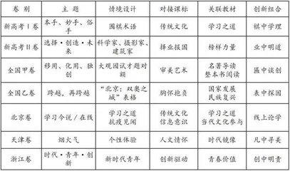 依据课标·关联教材·多元思辨·创新组合