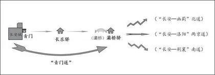 长安青门:去去望行尘,青门重回首1