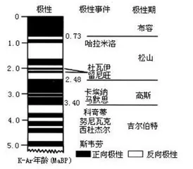 下一轮地磁反转会是人类的末日吗?4