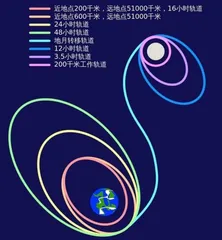 想去一趟宇宙边际,最可行的办法是?1