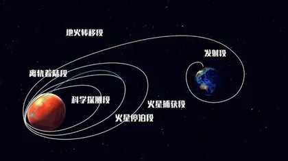想去一趟宇宙边际,最可行的办法是?2