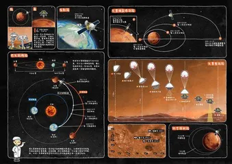 降落火星一周年:星辰大海,我们的归宿3