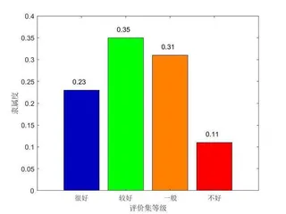 那些听上去很奇怪的学科5