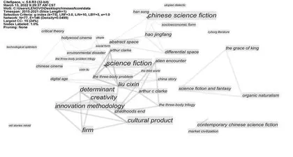 英语世界中国科幻研究概述