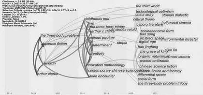 英语世界中国科幻研究概述1