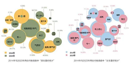 是爱的解答,更是自我追求的探讨1