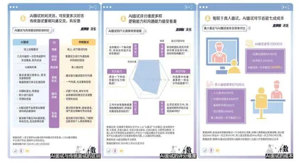 AI来当面试官 披荆斩棘又一关1