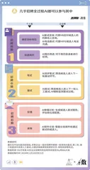 AI来当面试官 披荆斩棘又一关4