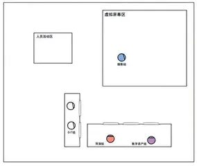 虚拟拍摄:学生制片利器2