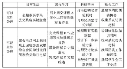 大三,“搞定”时间!1