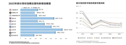 仍爱着读书