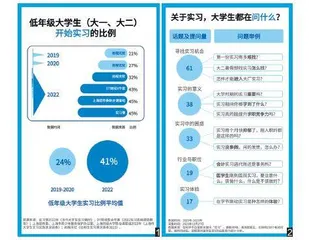 前置再前置，低年级实习的风有多大