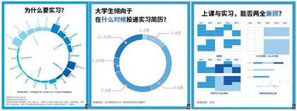 前置再前置,低年级实习的风有多大1