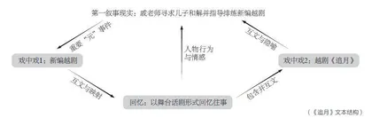 《追月》:戏影三“叠”1