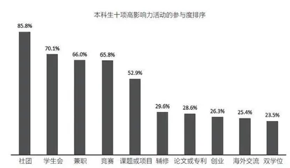 十大高影响力活动1