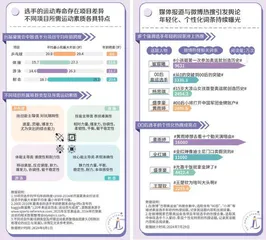 “00后”勇闯巴黎,奥运正在年轻化?1