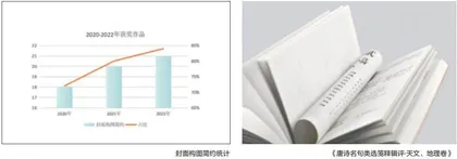 书怎样最美?1