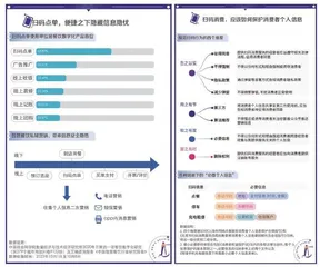 “扫码”别变“扫兴”1