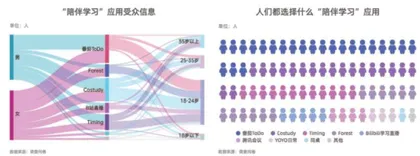 陪“伴”还是陪“绊”1