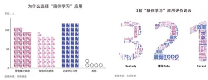 陪“伴”还是陪“绊”3