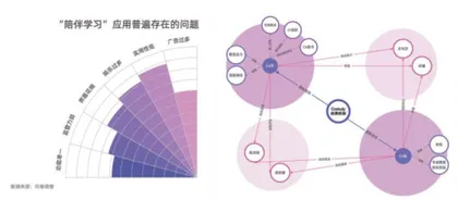 陪“伴”还是陪“绊”4