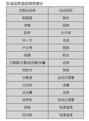 时尚杂志封面上的女运动员