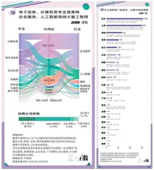 给AI打工有多难？