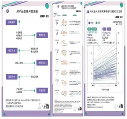给AI打工有多难?1