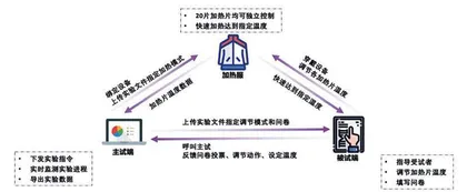 人体哪个部位最怕冷2