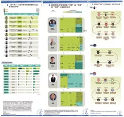 网红UP主 顶流好老师3