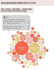未见获奖 先读其书2