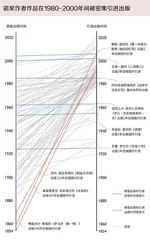 未见获奖 先读其书4
