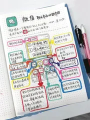 八千年轻人组团,教爸妈玩手机3