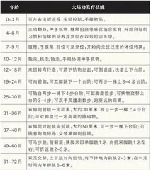 你的孩子有运动天赋吗