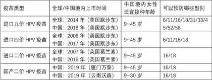 九价疫茁扩龄 这些问题你一定想知道1