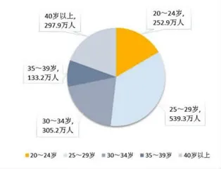“不婚主义小姨过年回来发红包”你知道为啥吗?1