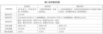 反渗透膜处理系统在循环水处理工艺的应用1