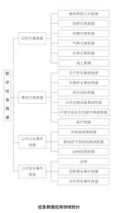 无人直升机在应急救援领域的应用8