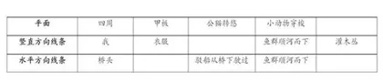 那群在散点与焦点透视间划过的慢鸟