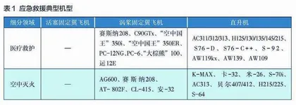 高高原地区的通用飞机选型1