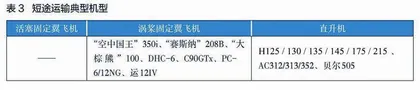高高原地区的通用飞机选型3
